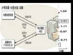 援먰넻移대뱶&sbquo;  移대뱶諛쒓툒
