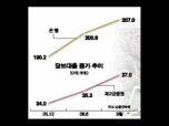 114 가이드론 대출방법